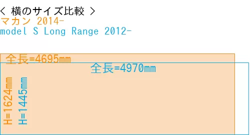 #マカン 2014- + model S Long Range 2012-